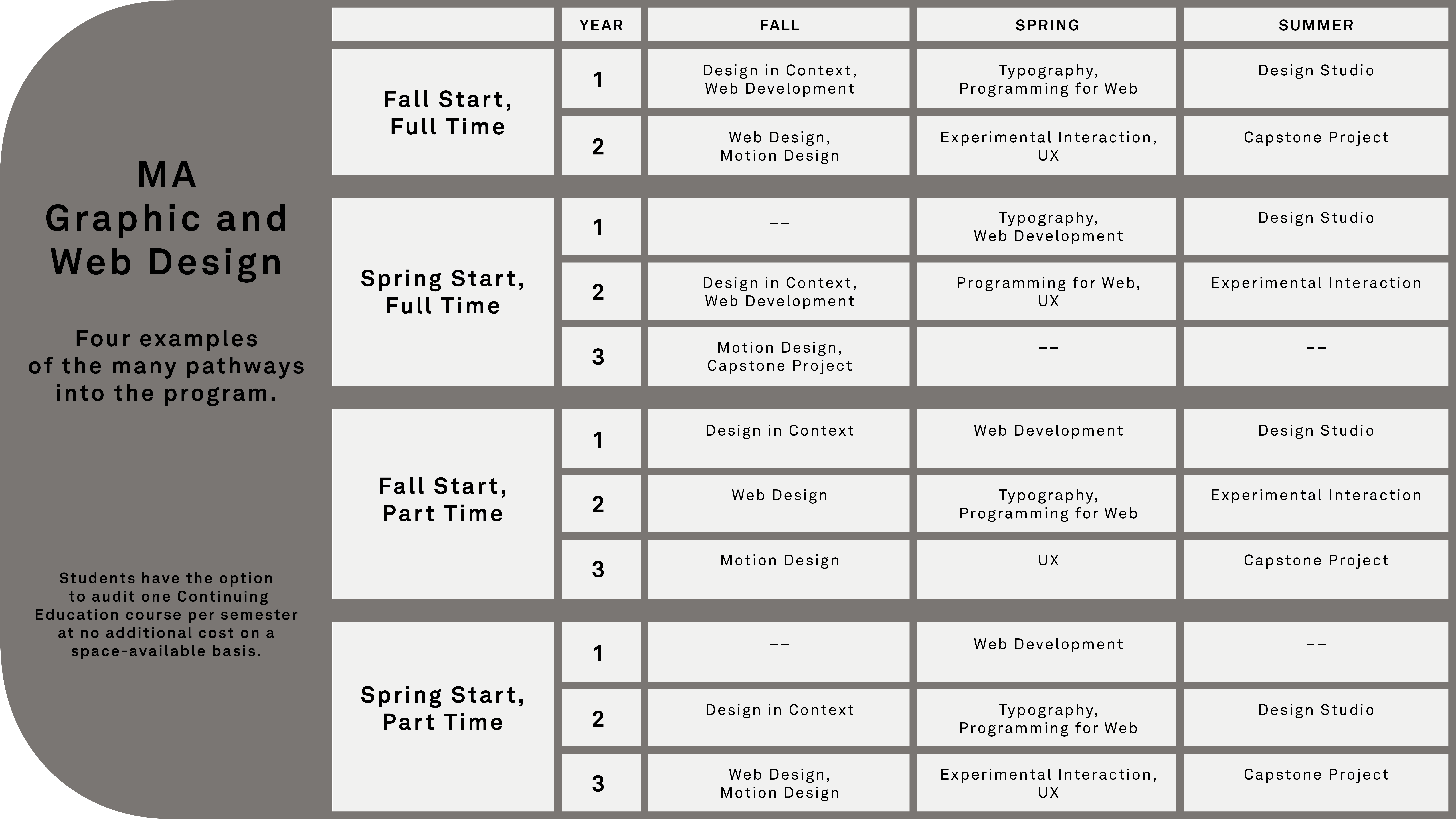 A curriculum grid for the MA in graphic design