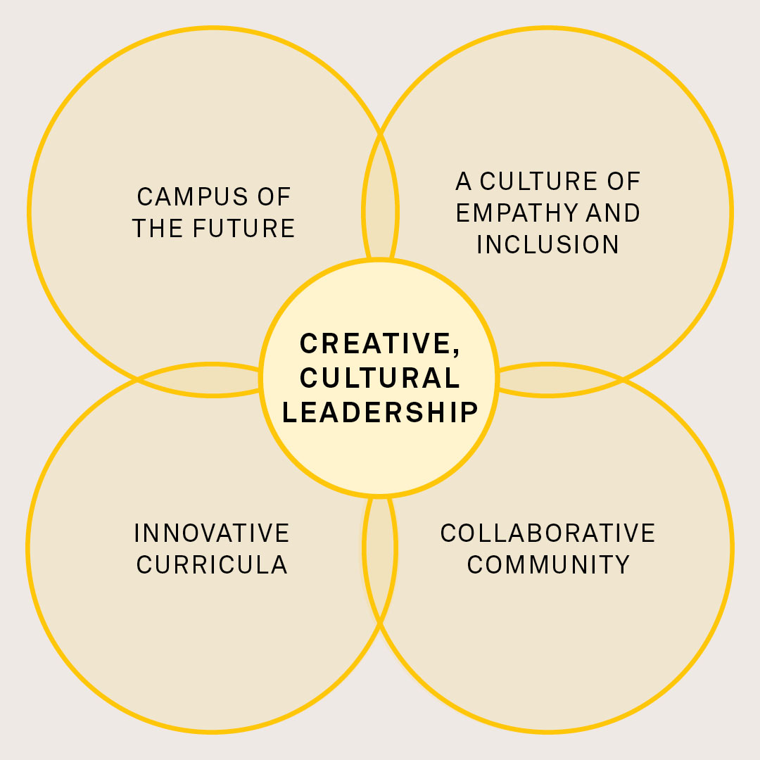Strategic plan timeline