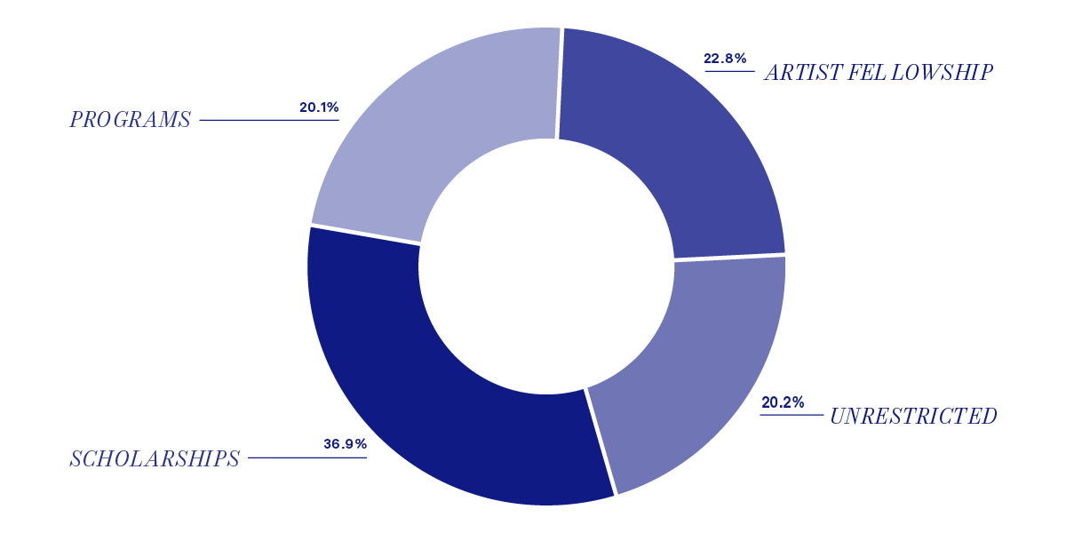 annual report