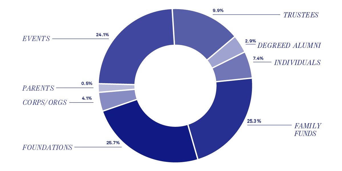 annual report