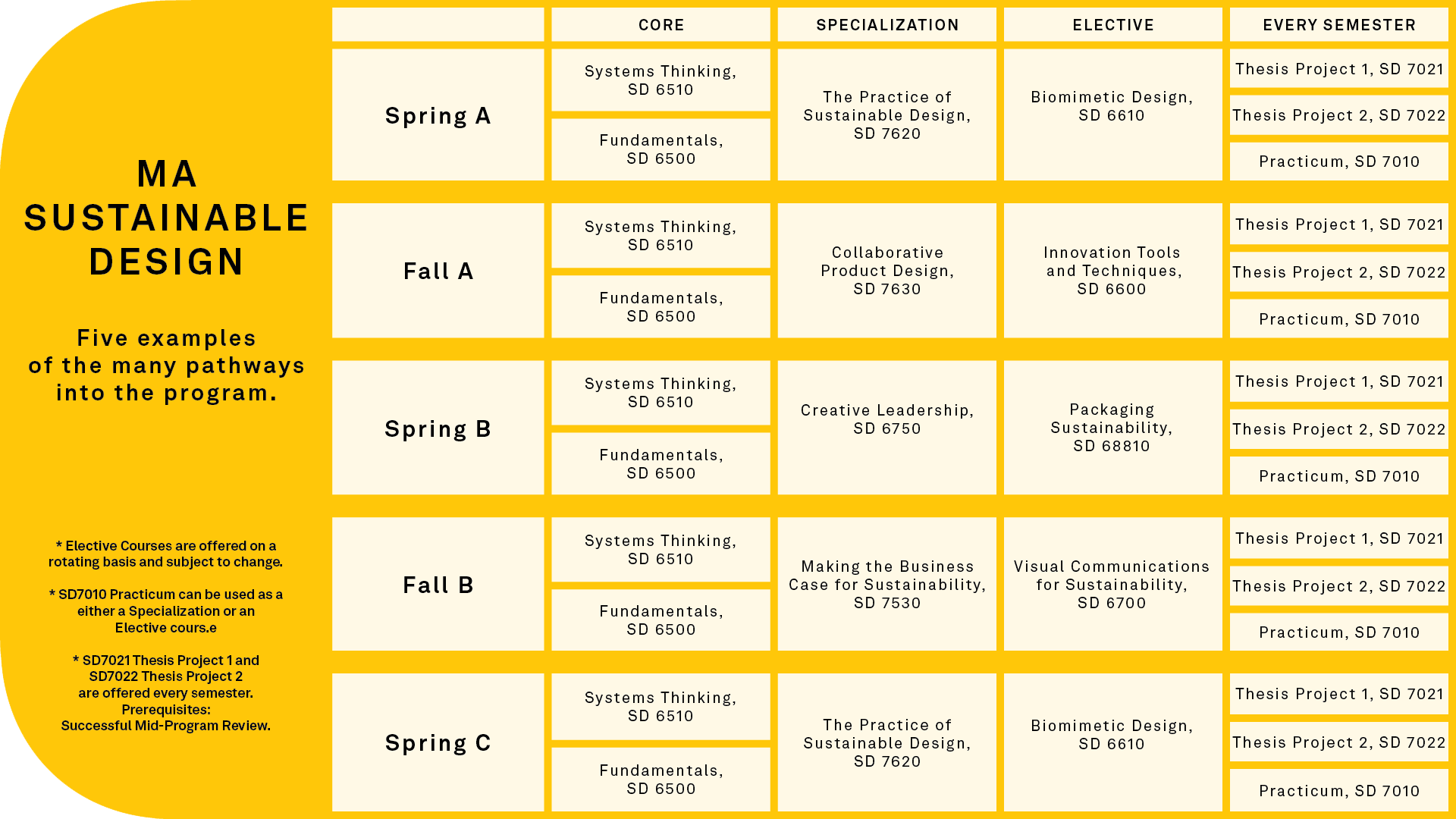 MASD curriculum grid