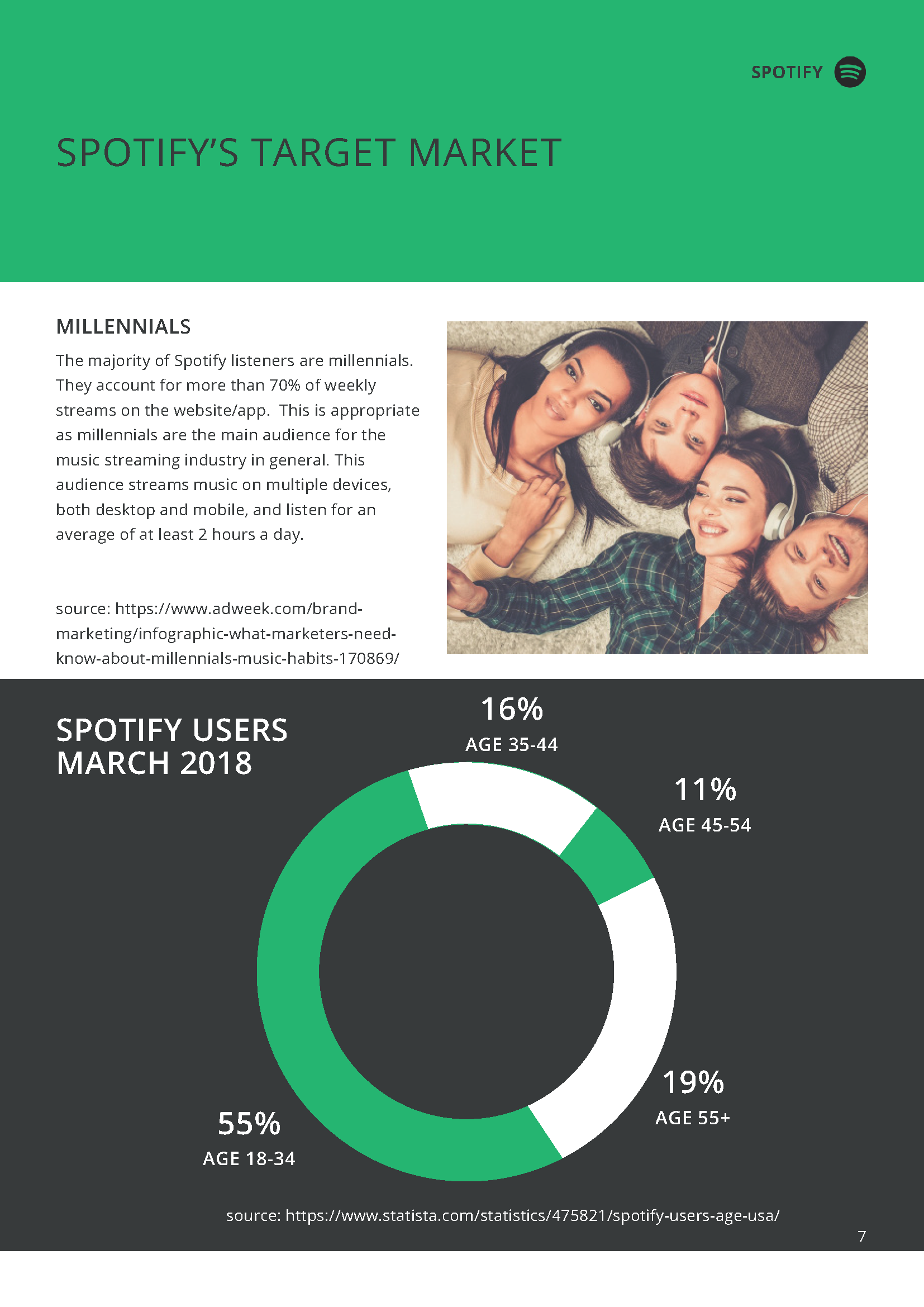 Spotify marketing proposal by Tamar Patterson.