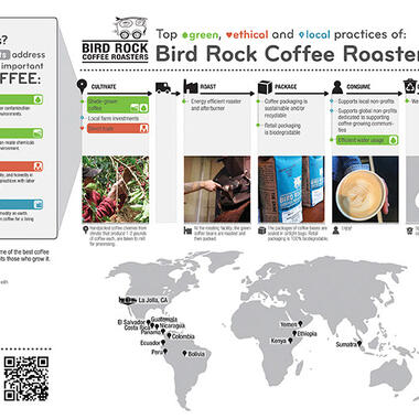 Arlene Birt, Bird Rock Coffee Roasters, 2015. From a poster series with ProductBio that compiles data to generate posters that explain the backstory of everyday products.