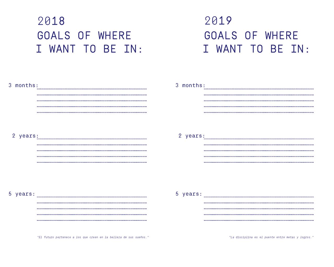 mapping future chart