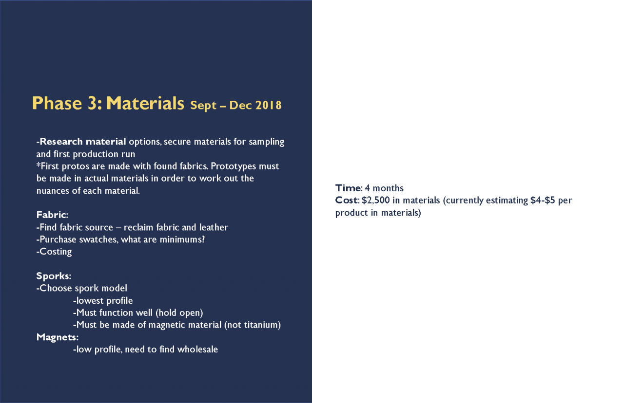 Presentation for a reusable wallet and cutlery product.