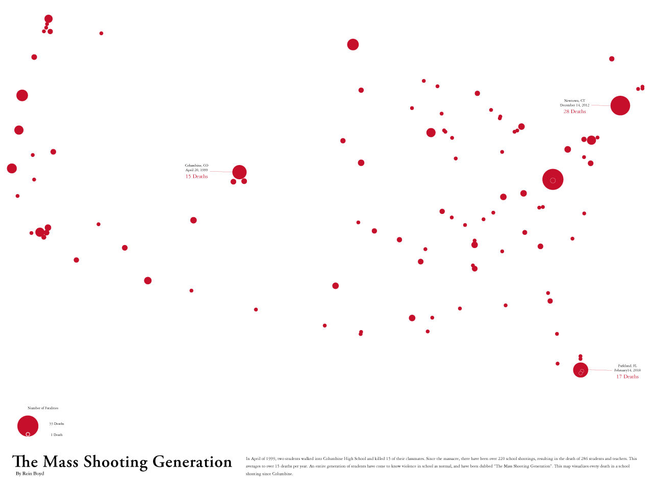 Abstract Infographic poster