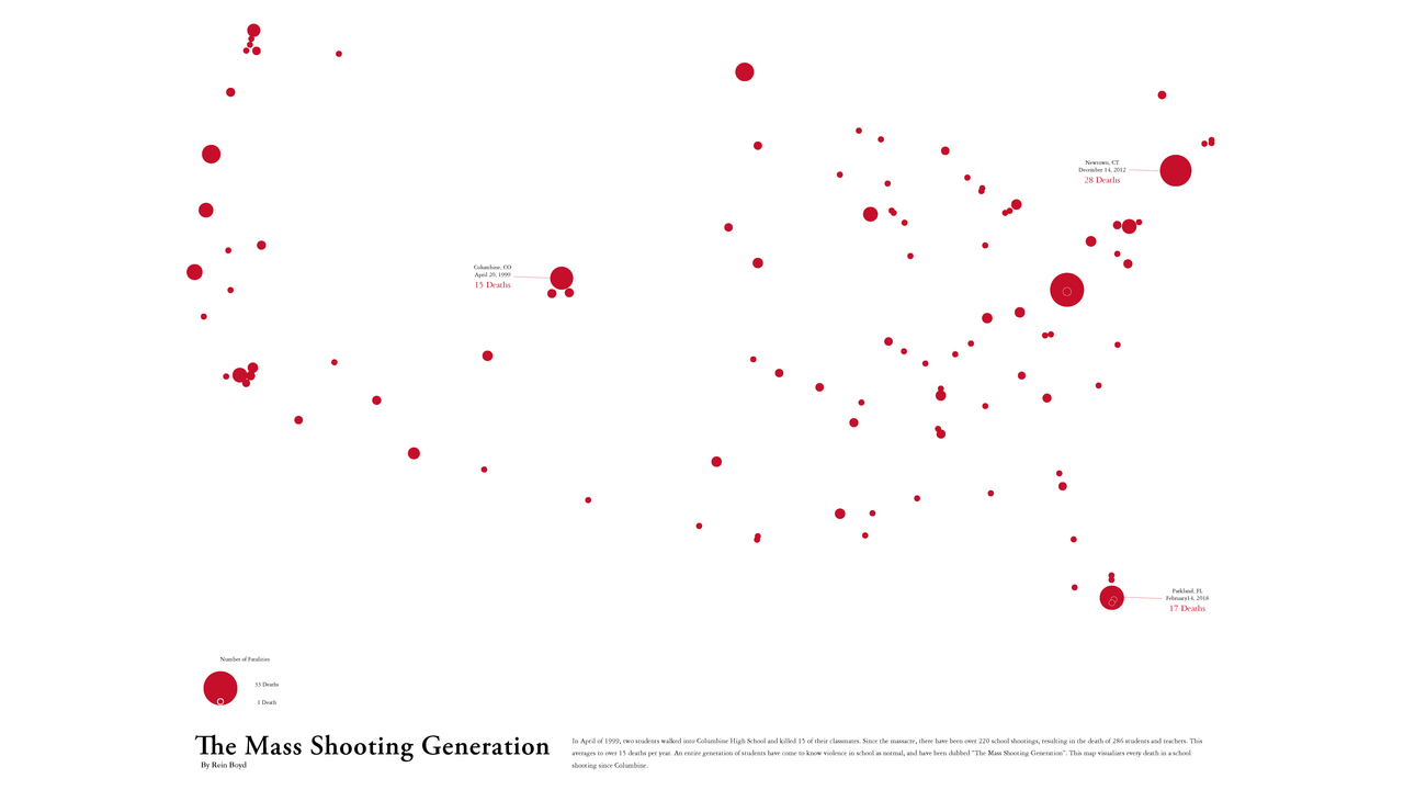 Abstract Infographic poster