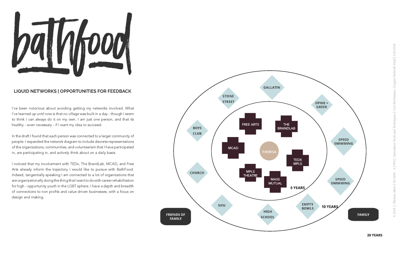 Bathfood Presentation