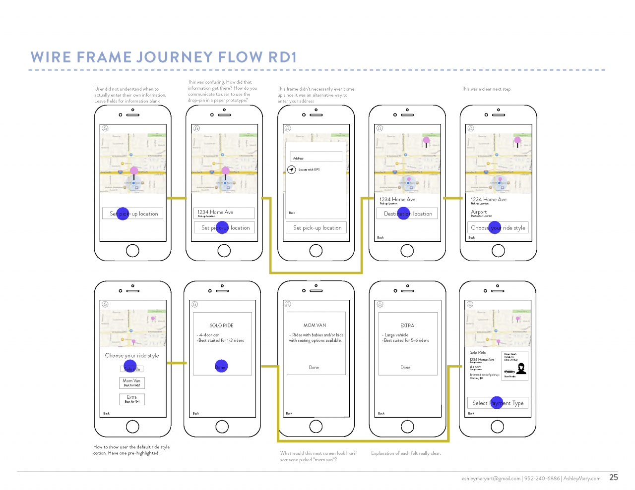 Her Ride UX Design Presentation