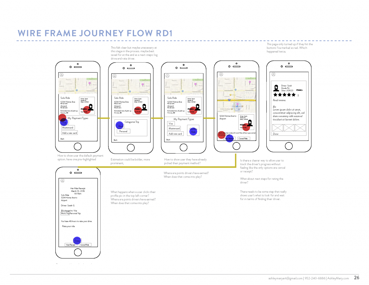 Her Ride UX Design Presentation