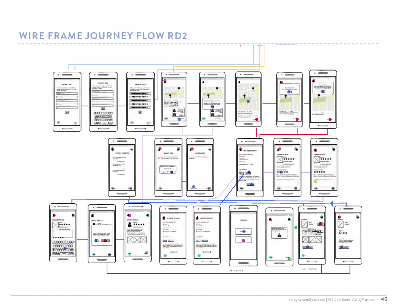 Her Ride UX Design Presentation