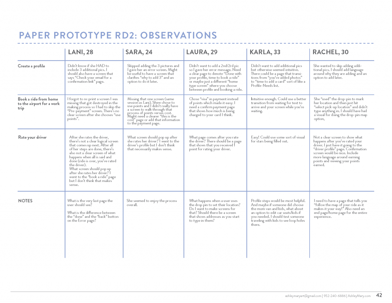 Her Ride UX Design Presentation