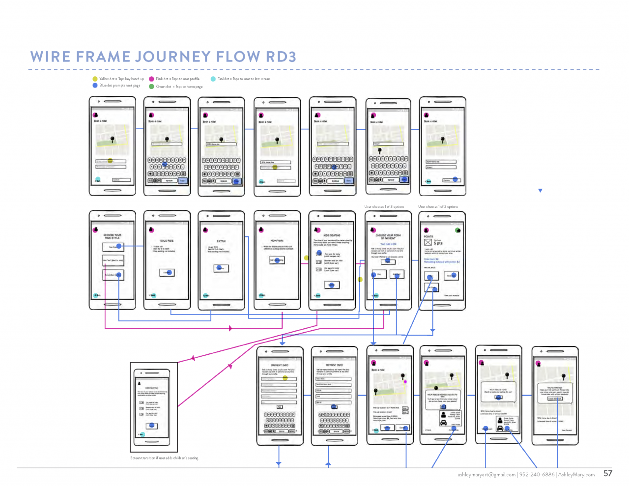 Her Ride UX Design Presentation