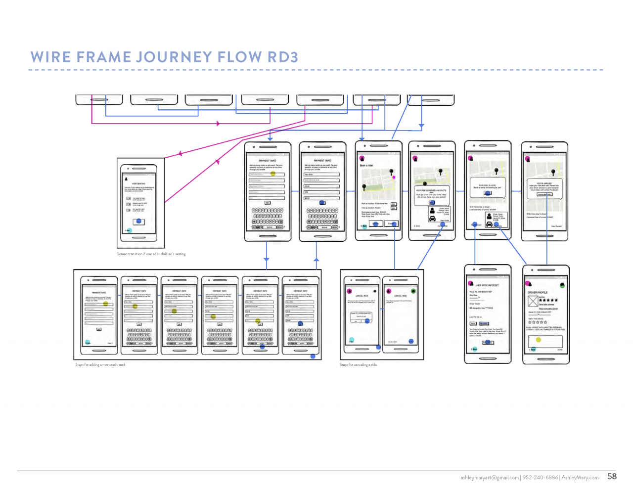 Her Ride UX Design Presentation