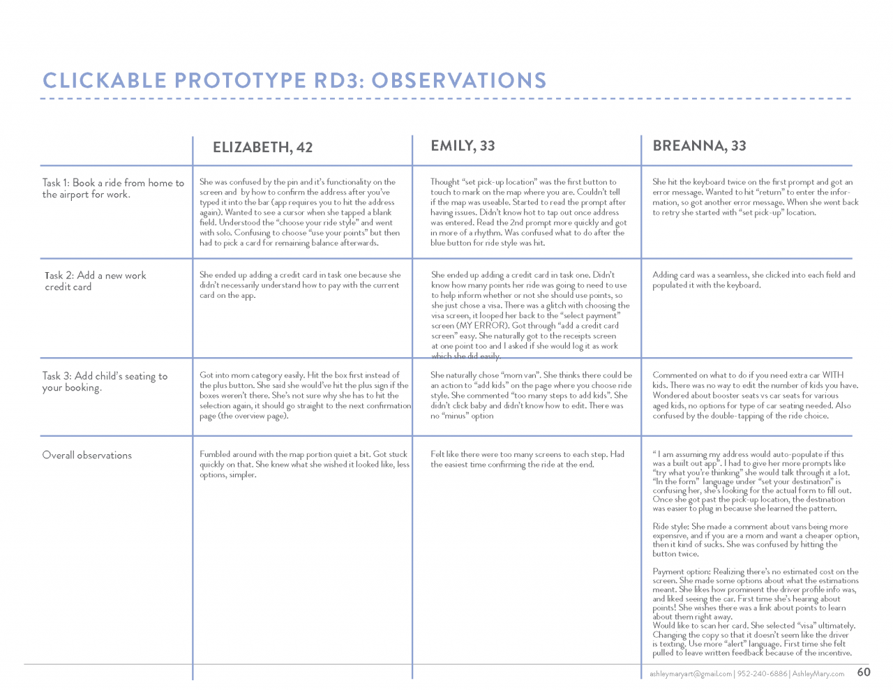 Her Ride UX Design Presentation