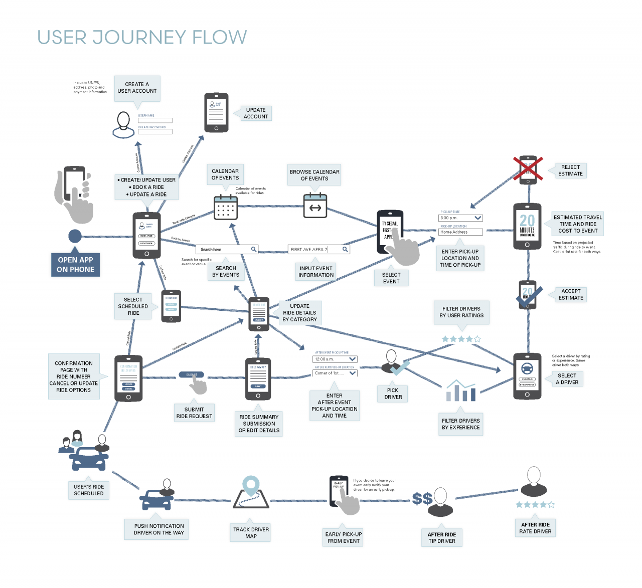 UX Design Mobile App Presentation