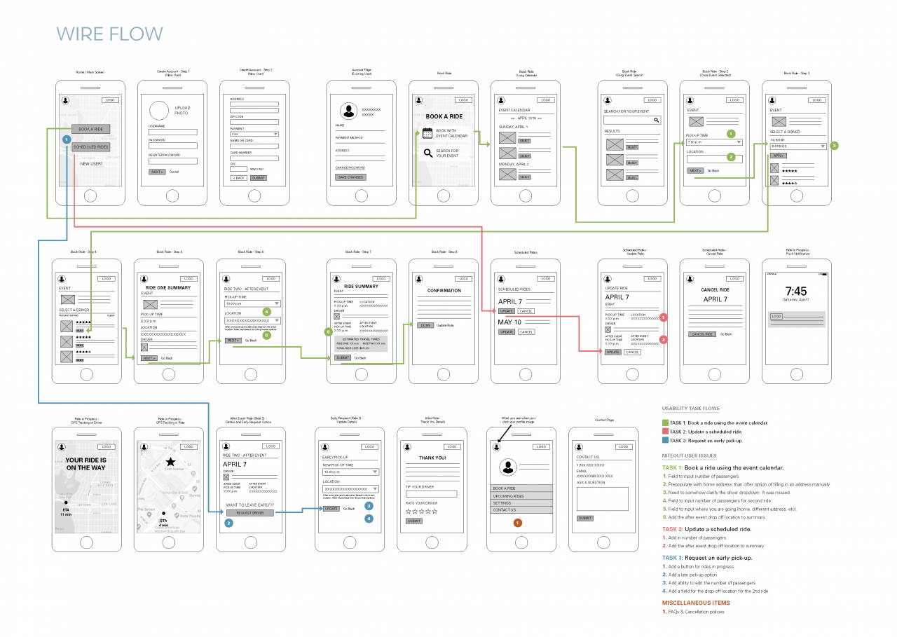 UX Design Mobile App Presentation