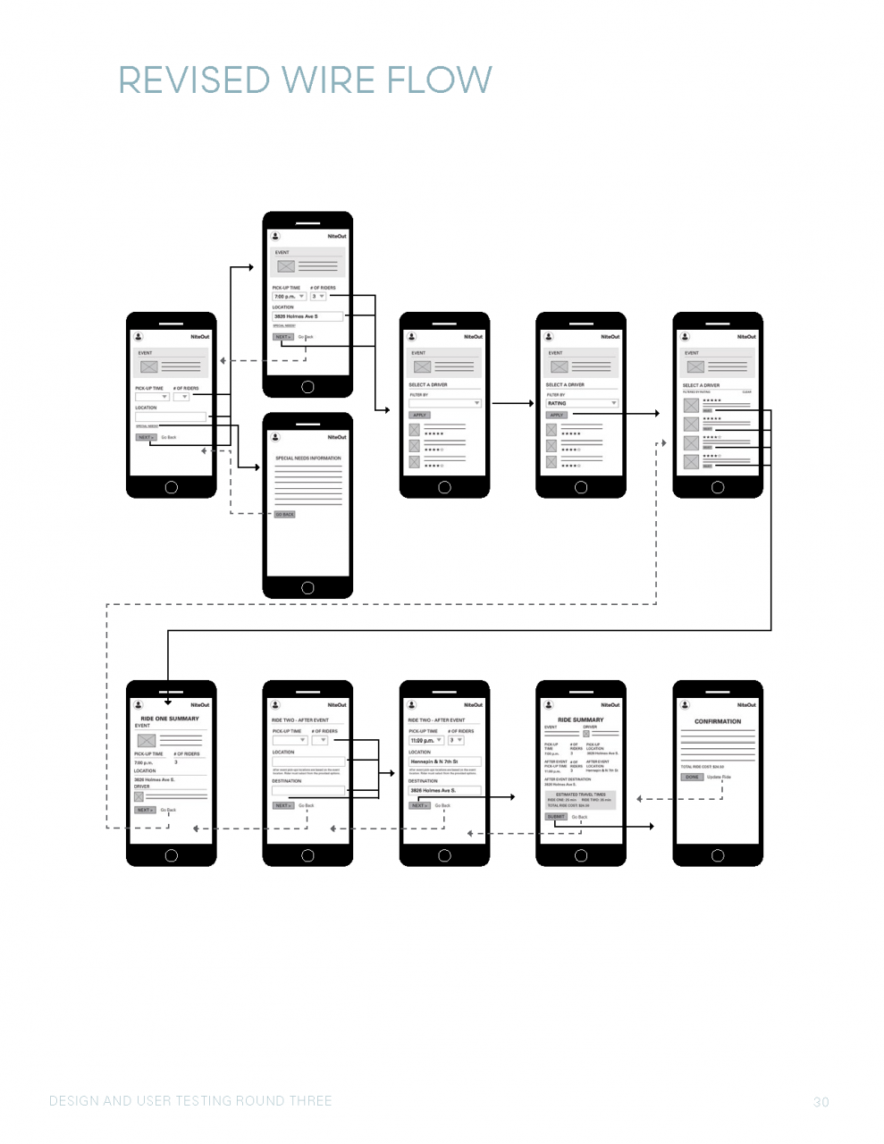 UX Design Mobile App Presentation