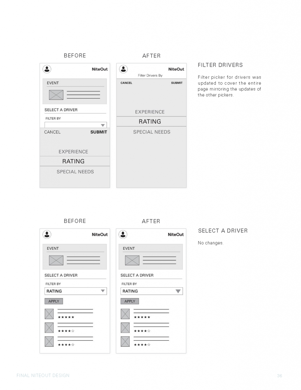 UX Design Mobile App Presentation