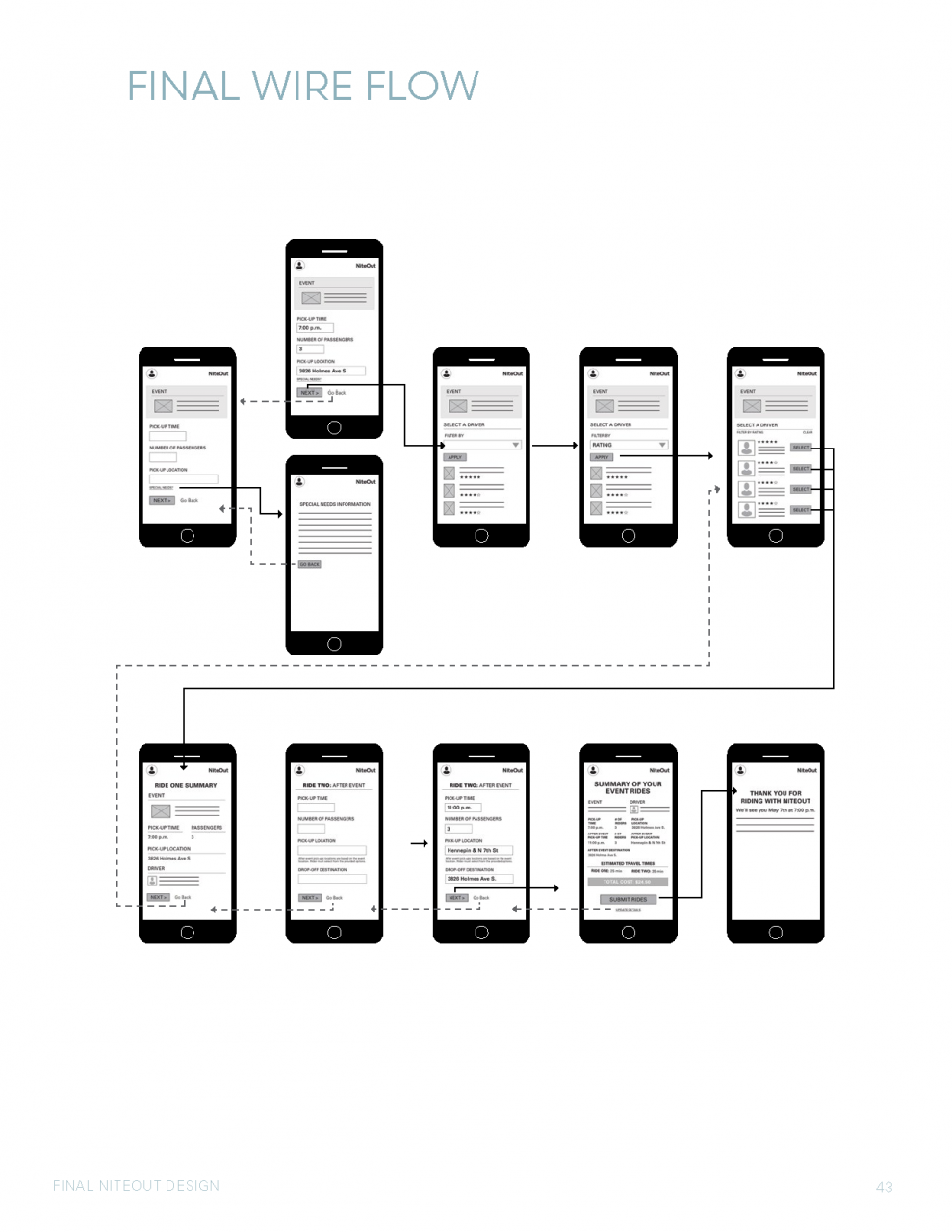 UX Design Mobile App Presentation