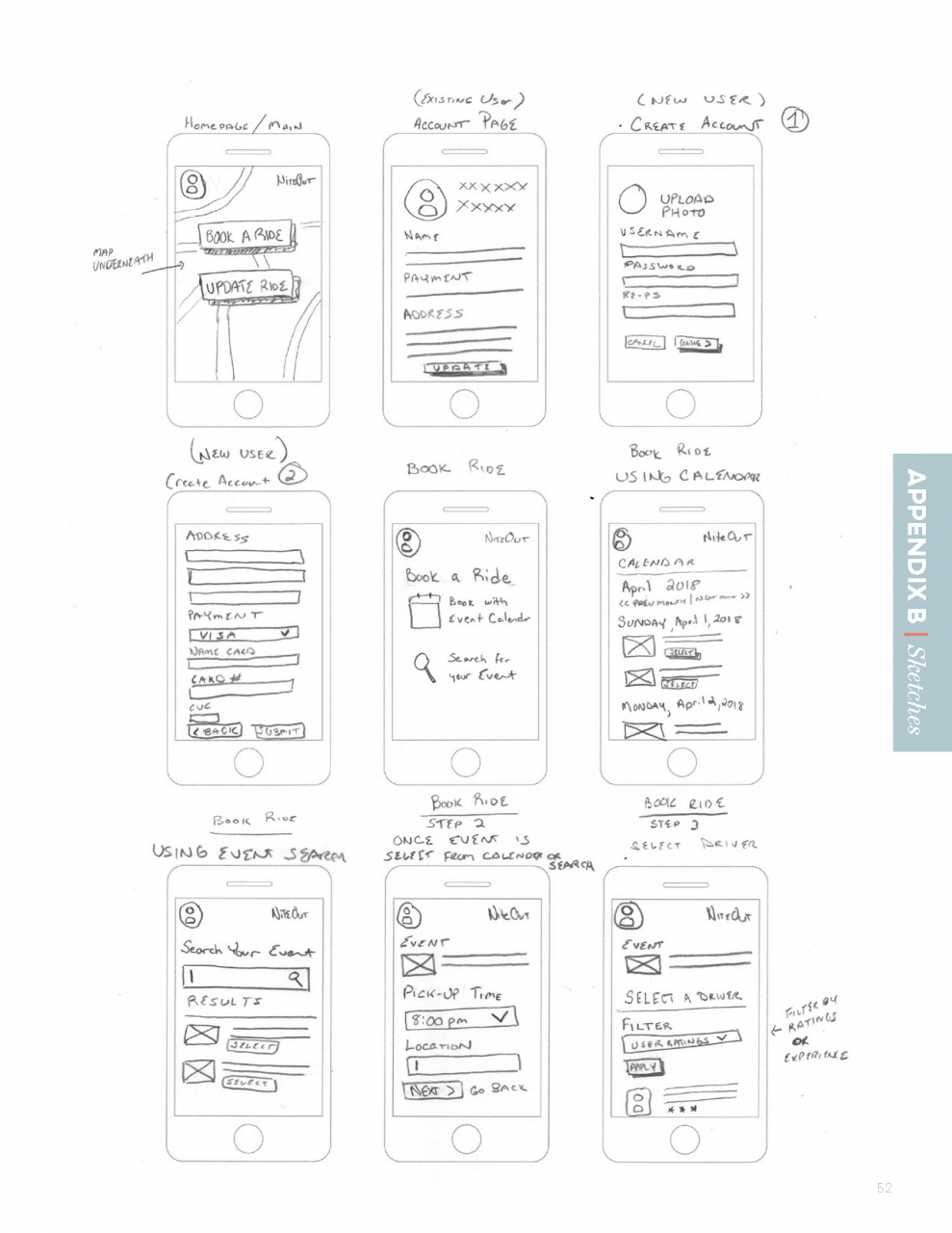 UX Design Mobile App Presentation