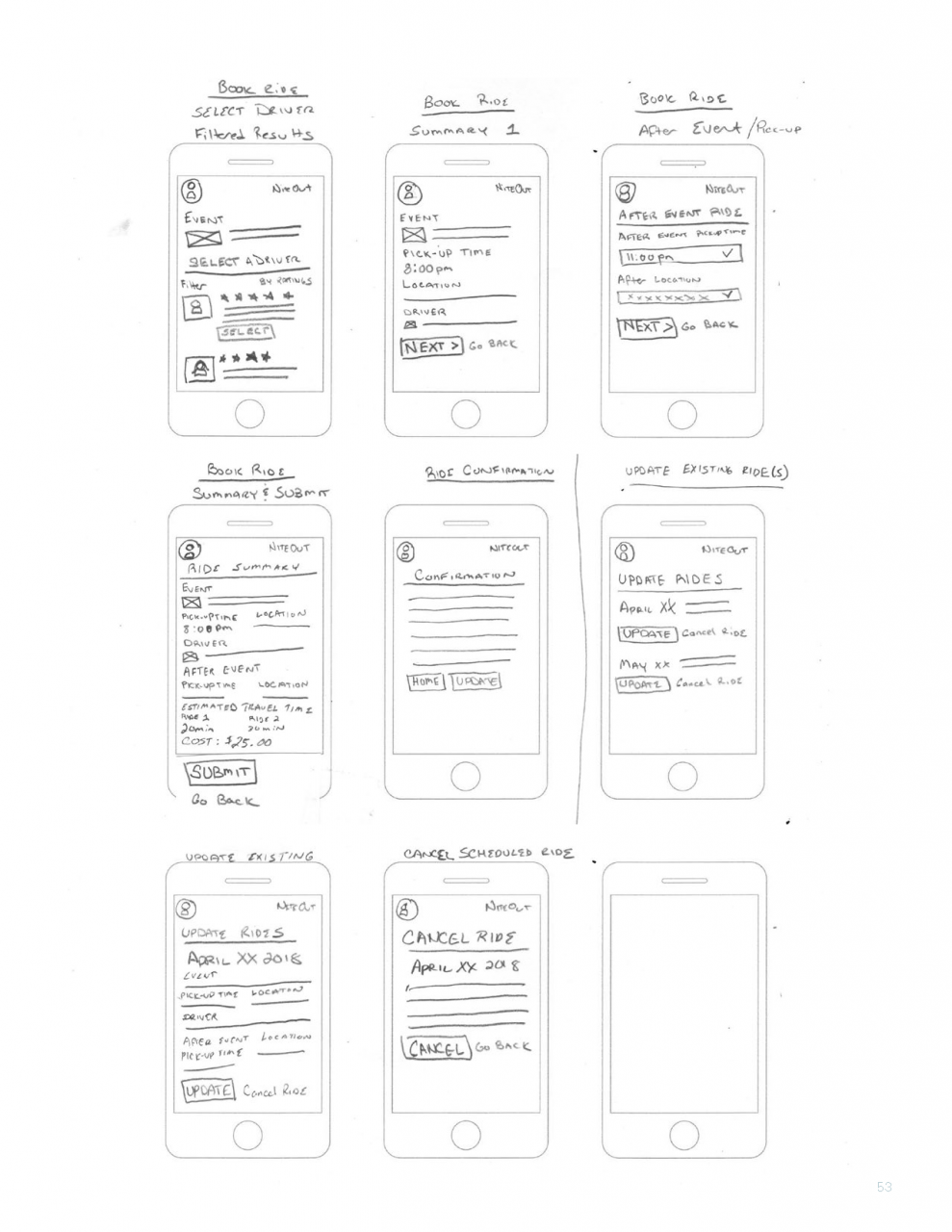 UX Design Mobile App Presentation