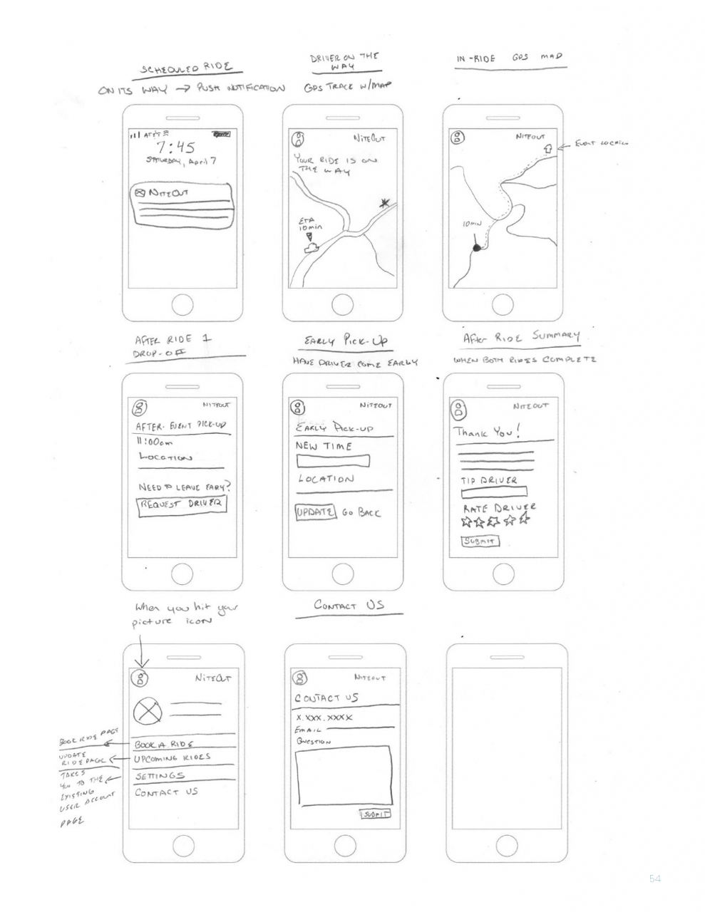 UX Design Mobile App Presentation