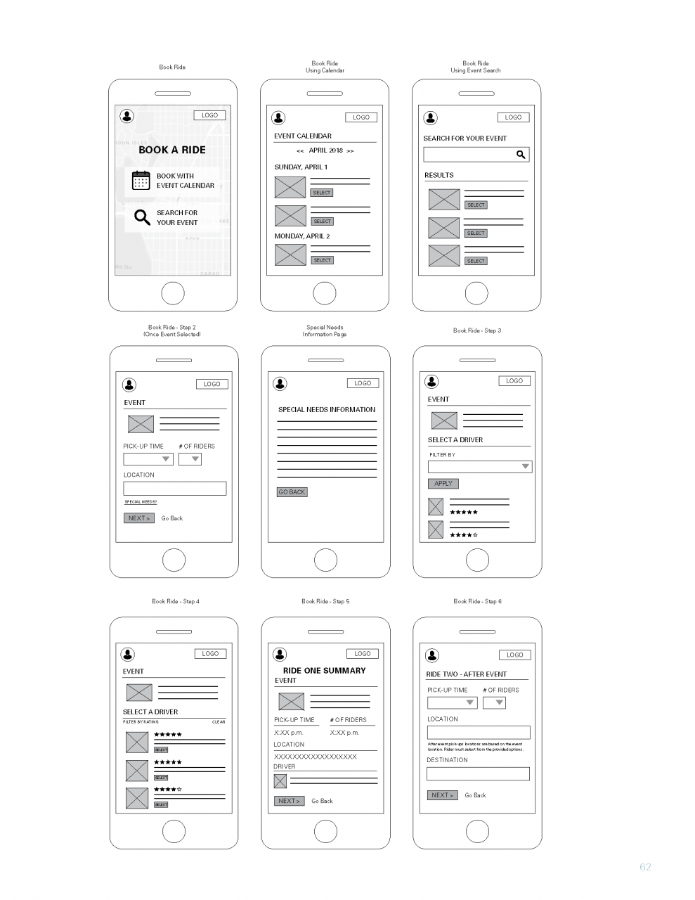 UX Design Mobile App Presentation