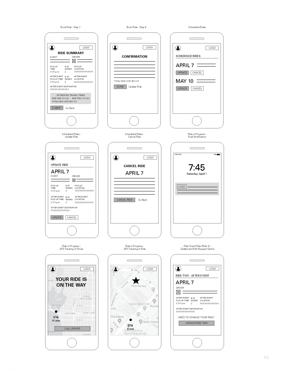 UX Design Mobile App Presentation