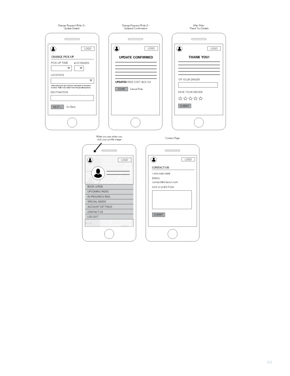 UX Design Mobile App Presentation