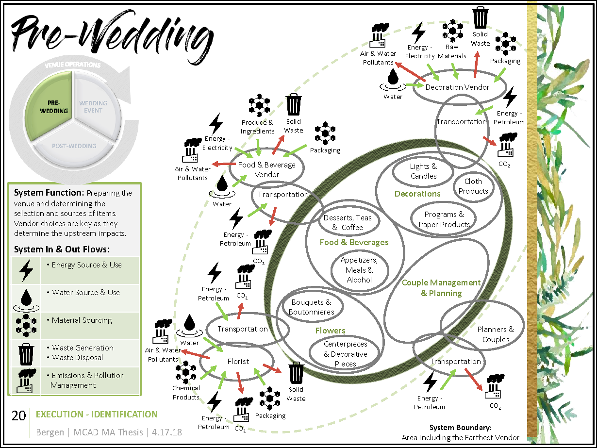 Wedding Venue Presentation