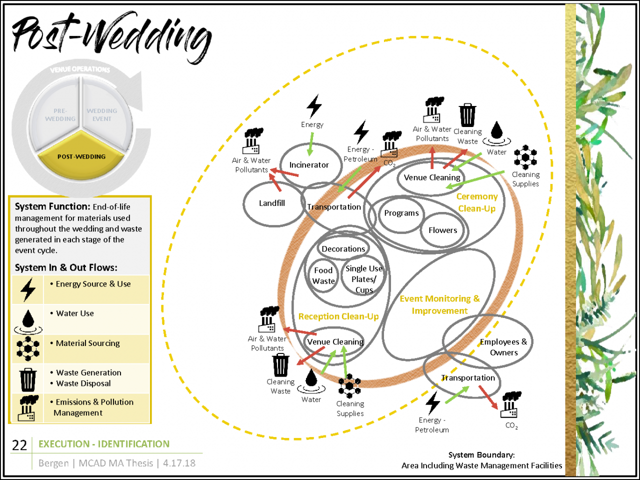 Wedding Venue Presentation