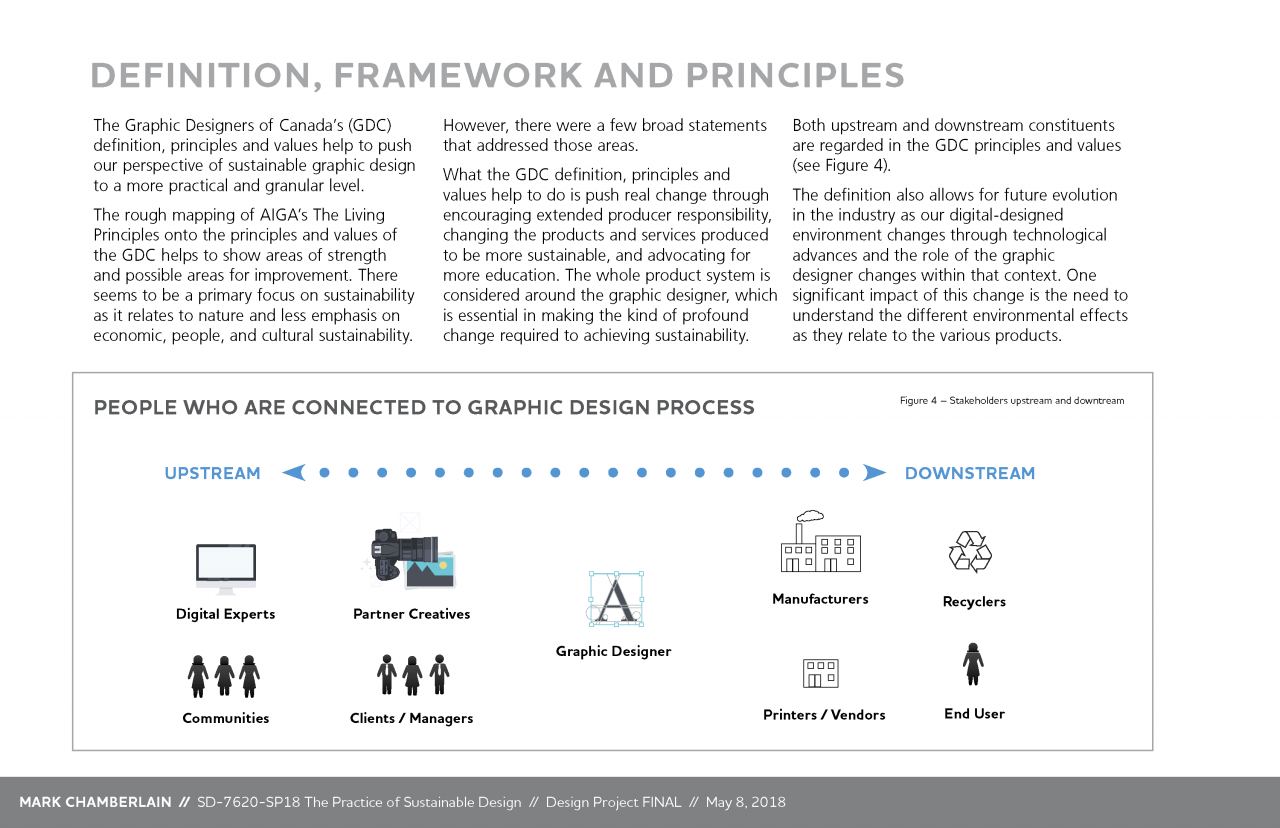 Graphic Design Presentation