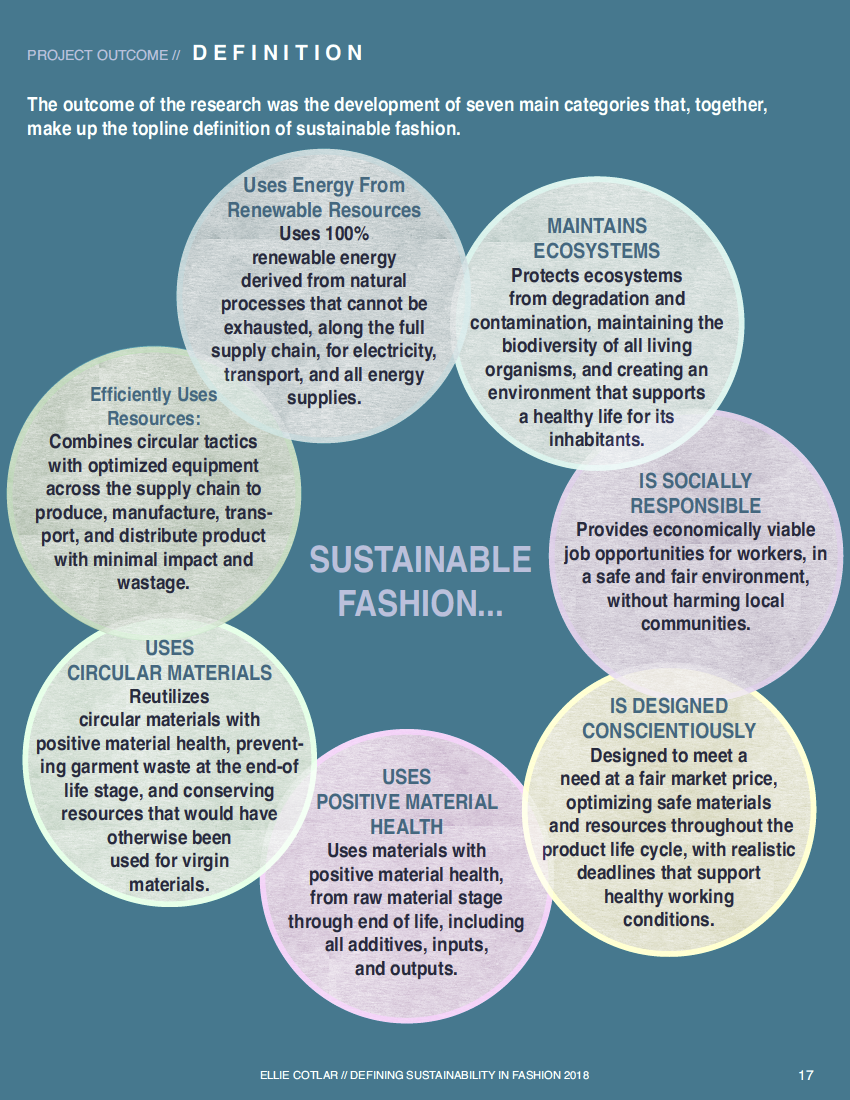 Fashion Sustainability Presentation