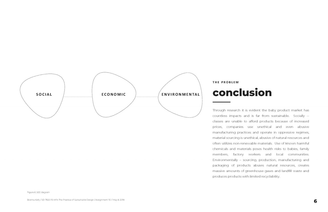 Sustainable Design Project Presentation