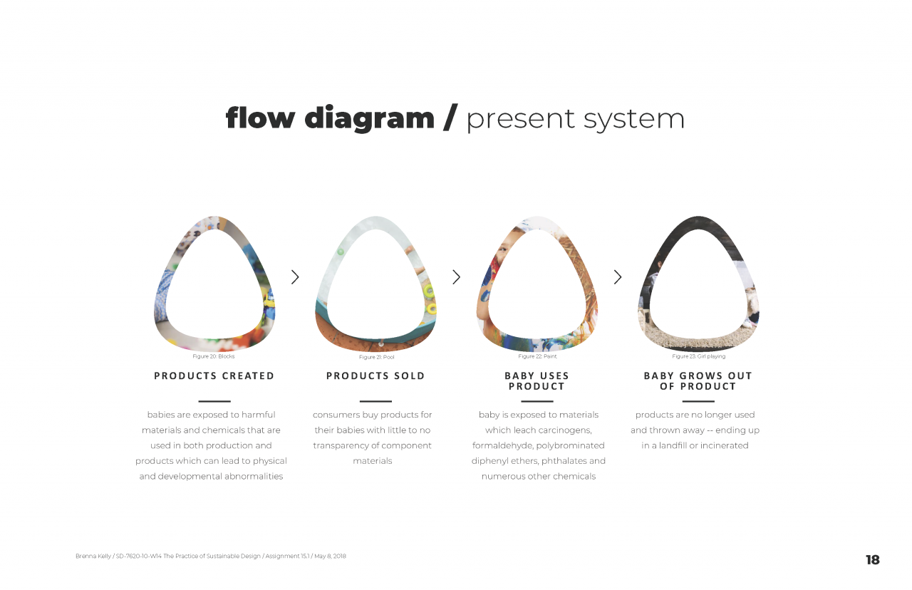 Sustainable Design Project Presentation