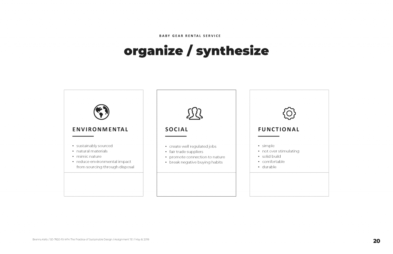 Sustainable Design Project Presentation