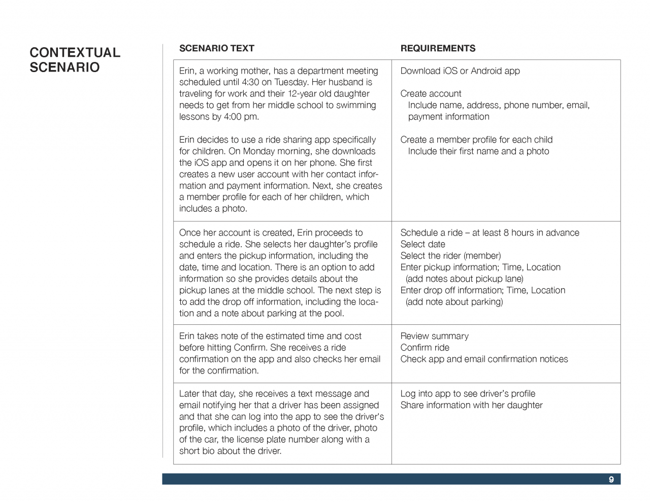 Ride Sharing for Children UX Design