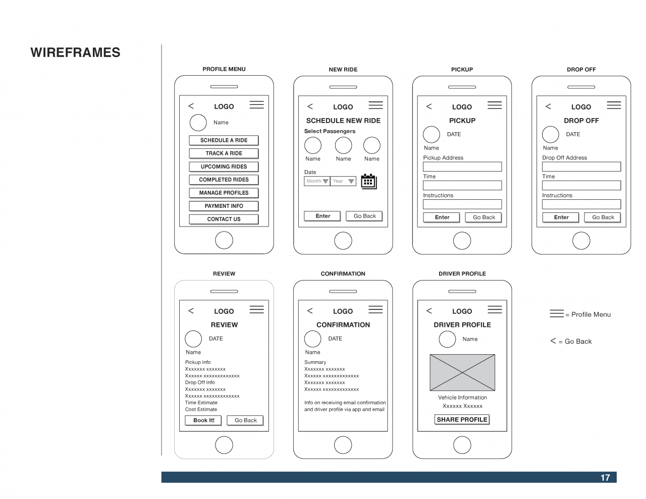 Ride Sharing for Children UX Design
