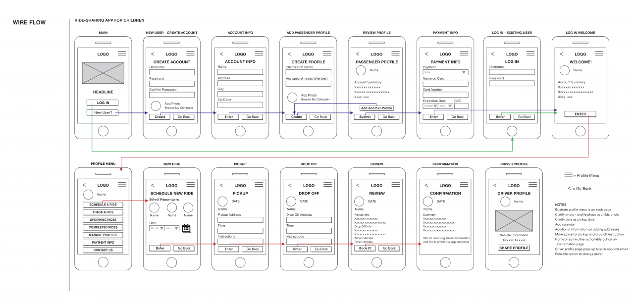 Ride Sharing for Children UX Design