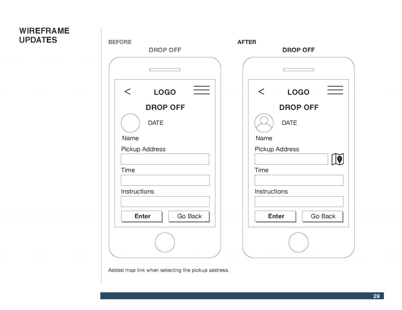 Ride Sharing for Children UX Design