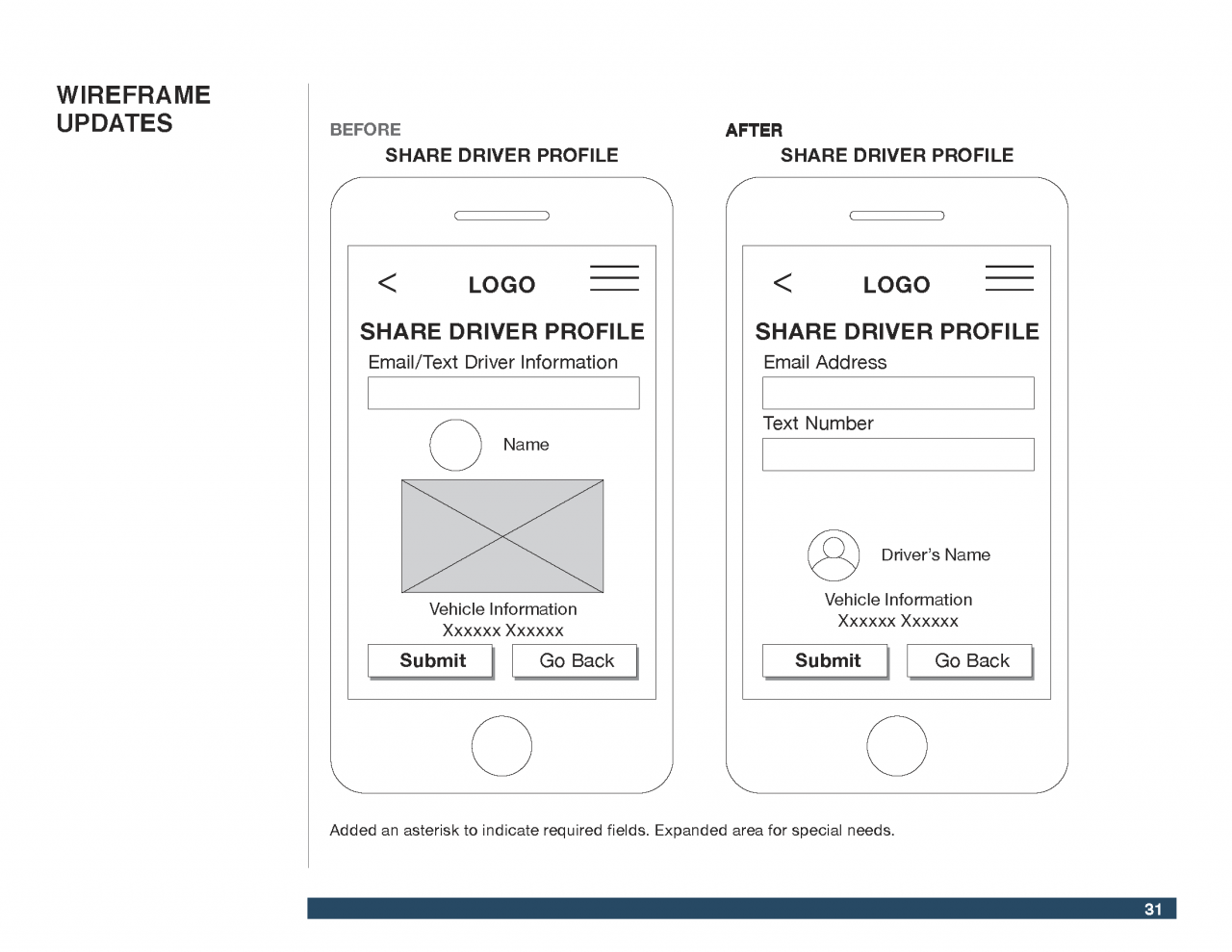 Ride Sharing for Children UX Design