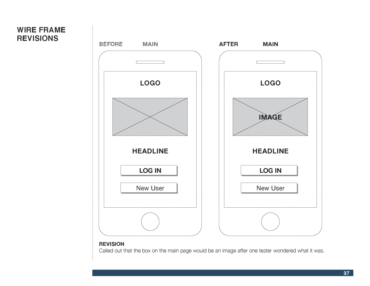 Ride Sharing for Children UX Design