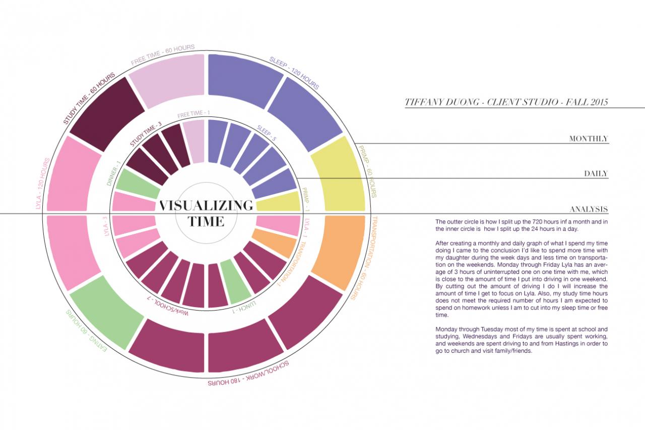 Time Pie Chart