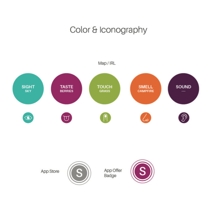 An app display encompassing the five senses and emphasizing color and iconography display.