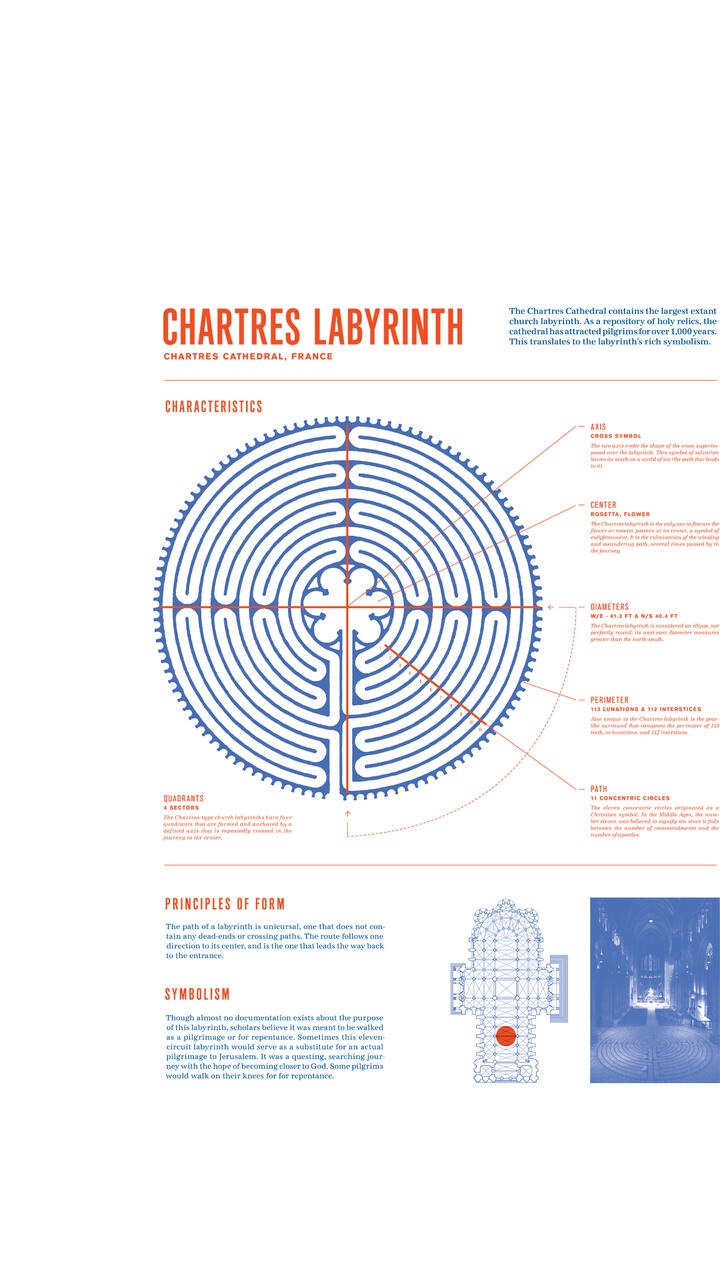 Infographic detailing facts and a diagram about the labyrinth of Chartres Cathedral. 