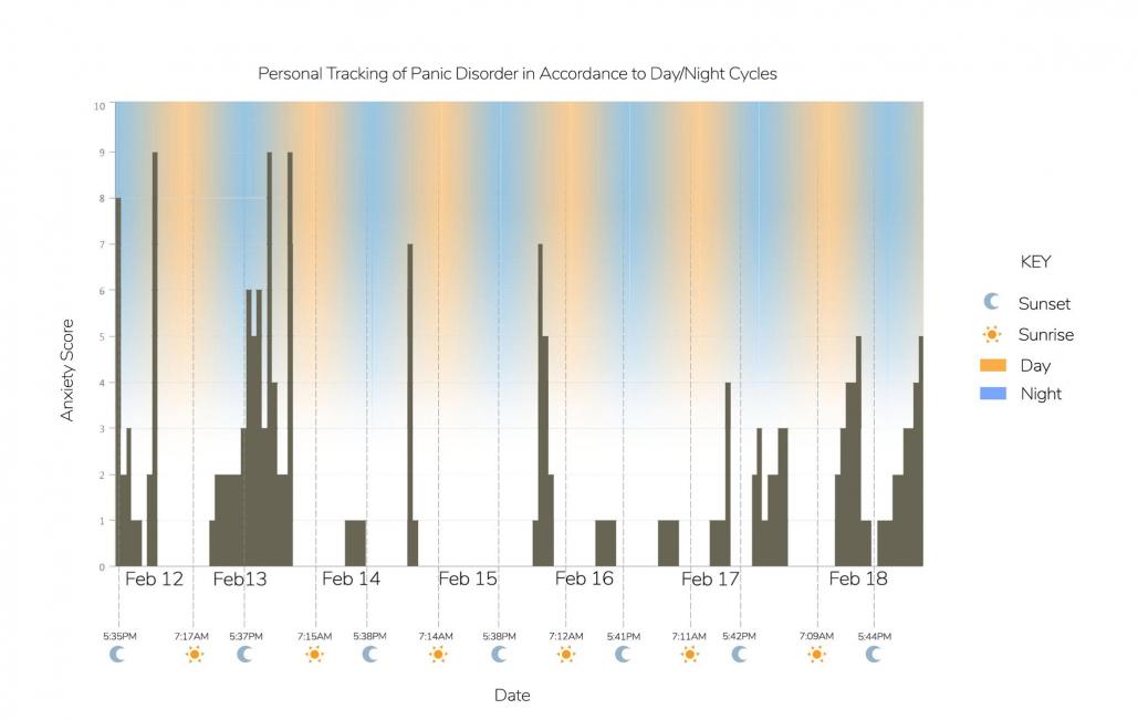 "Personal Data Infographic" by Sam Ballis.