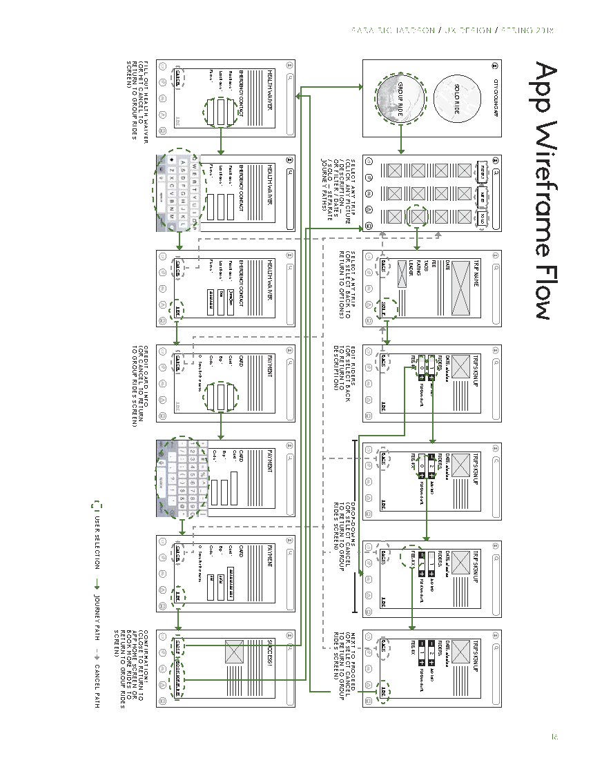 City Cycling App Design Presentation