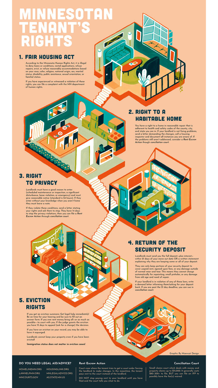 Tenant Rights by Morgan Moen