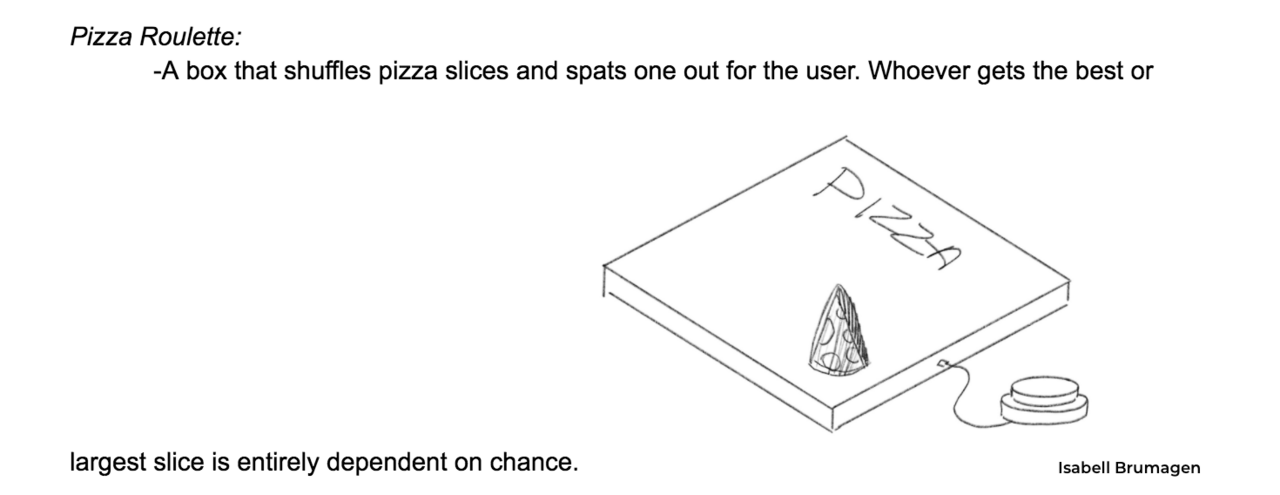 Pizza roulette business proposal by Isabell Brumagen